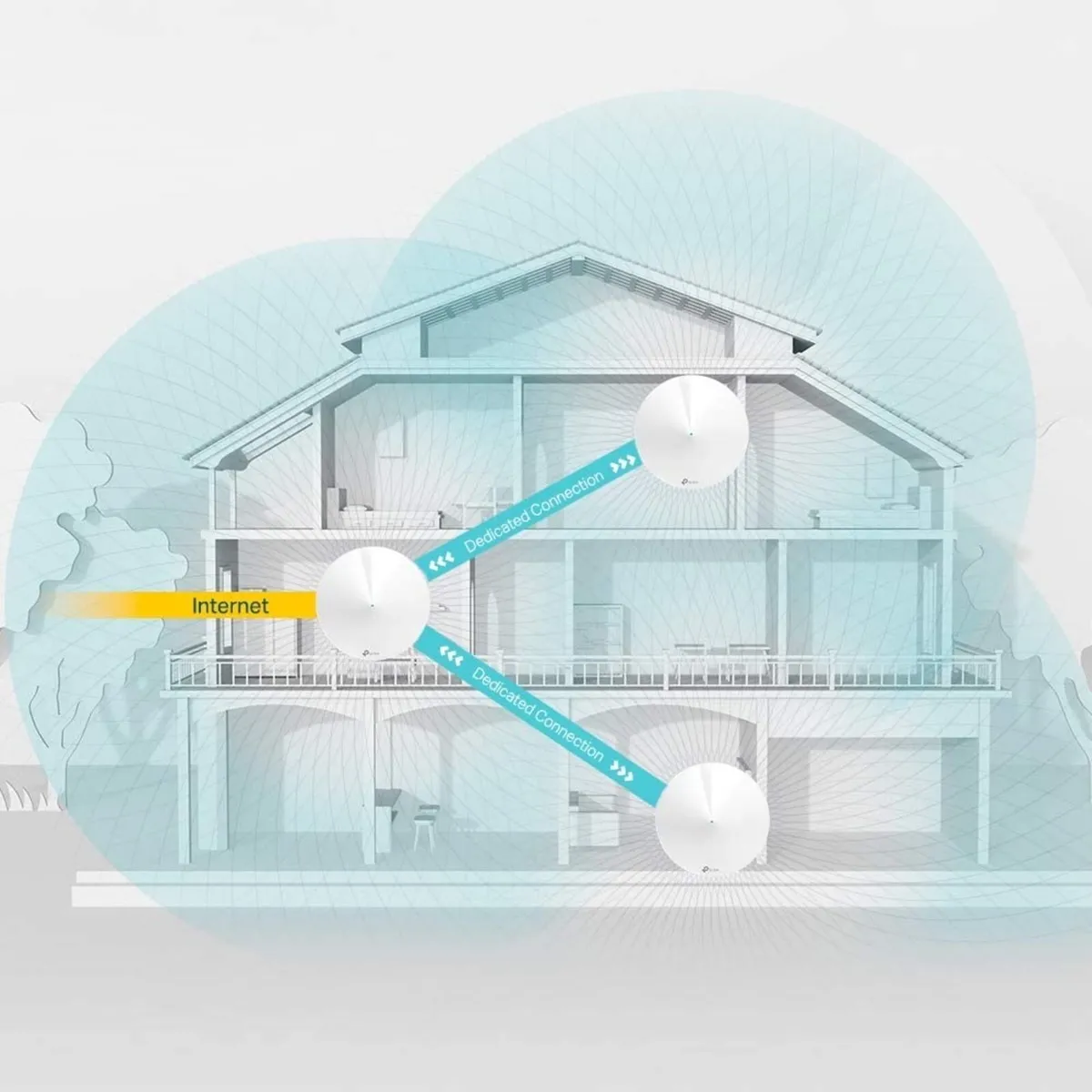 TP-Link Deco Mesh WiFi Bundle - Image 1