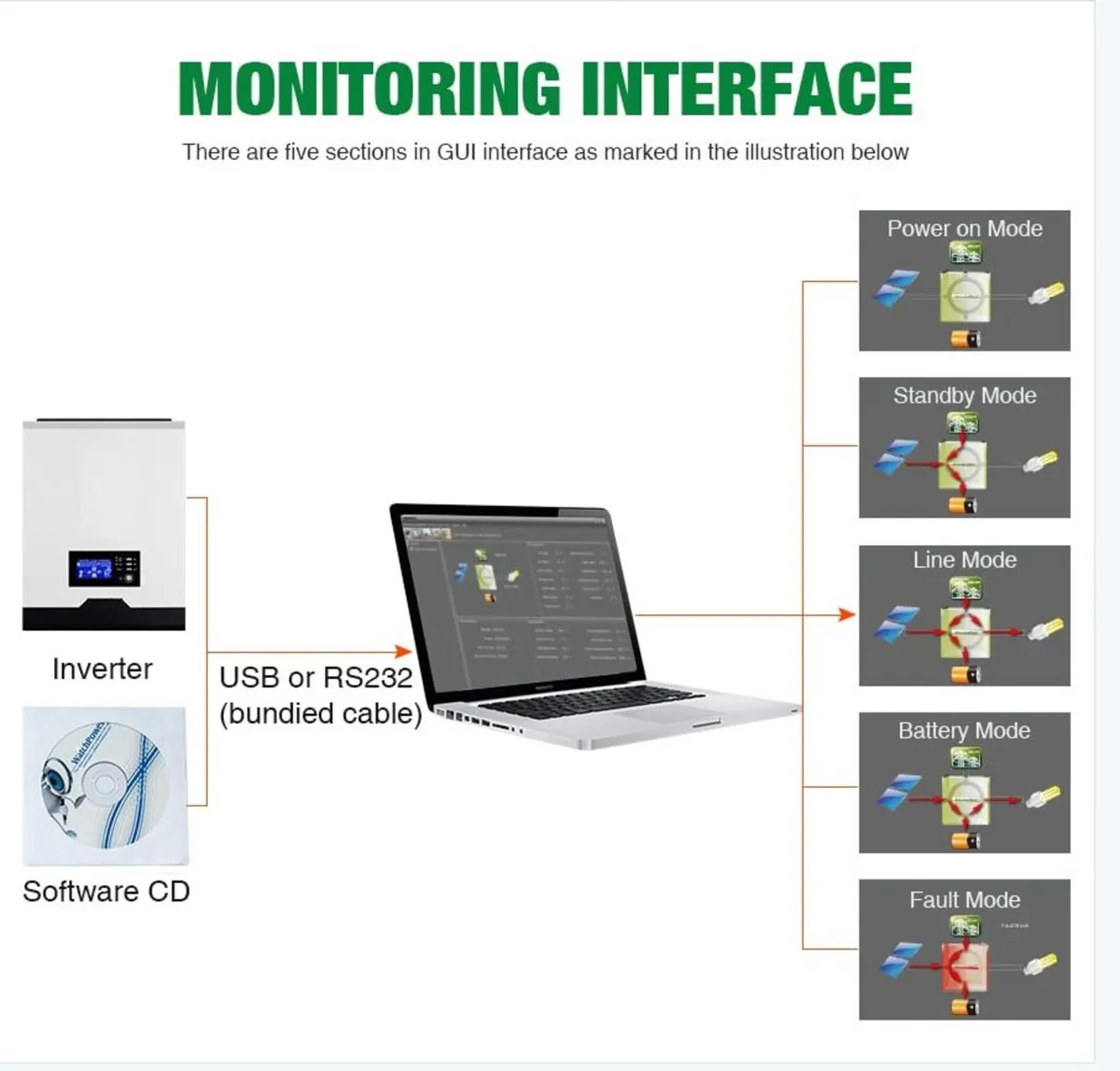 2400W 24V MPPT Pure Sine Wave Hybrid inverter - Image 2