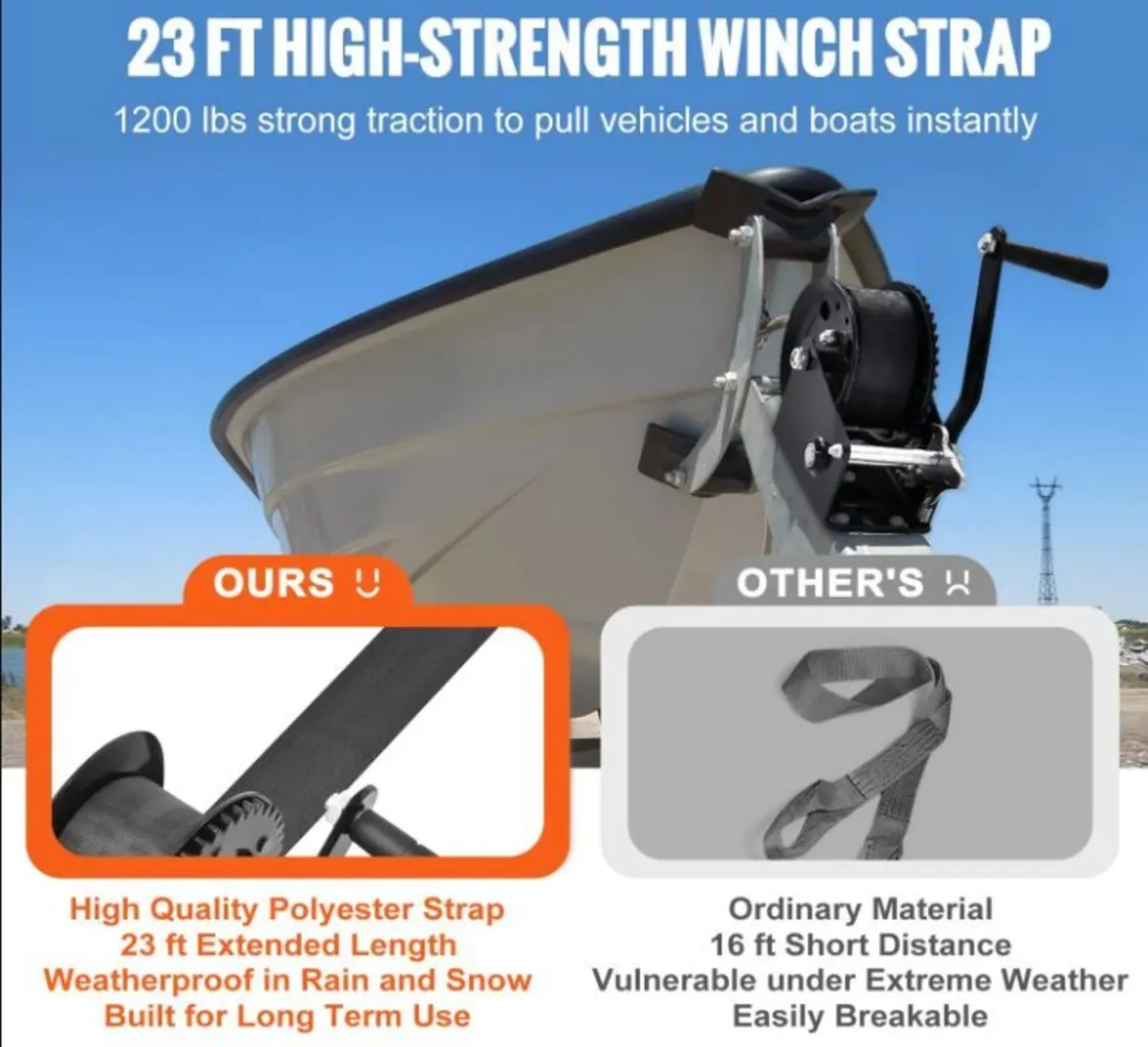 Hand Winch, 544.3 kg Pulling Capacity, Boat Traile - Image 4