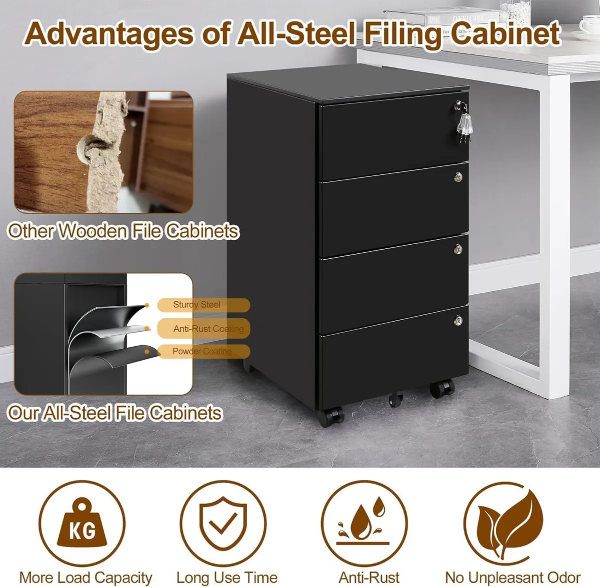 Mobile File Ccabinet Filing Cabinet with 4 Lock - Image 4