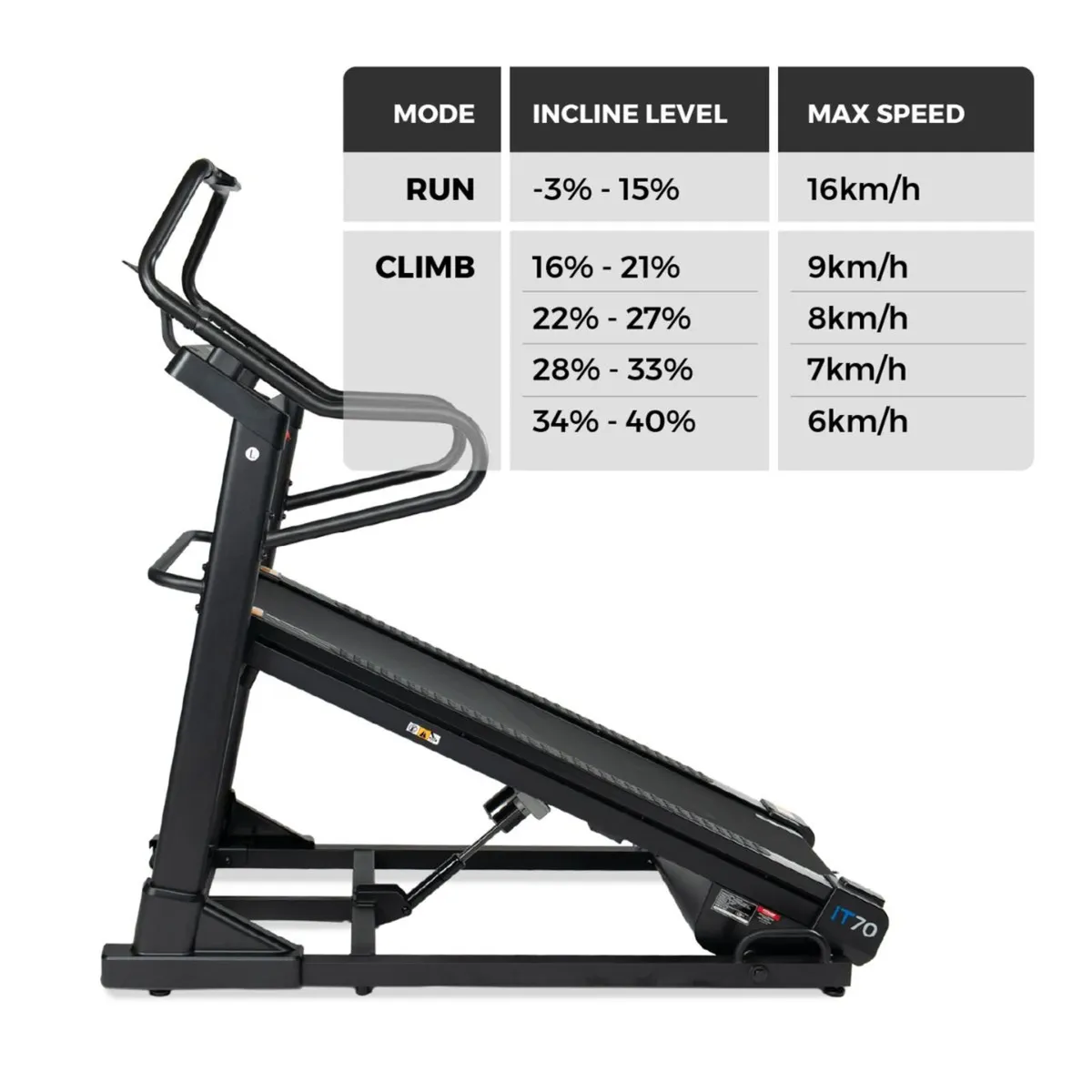 IT40 Incline Treadmill-Free Delivery - Image 2
