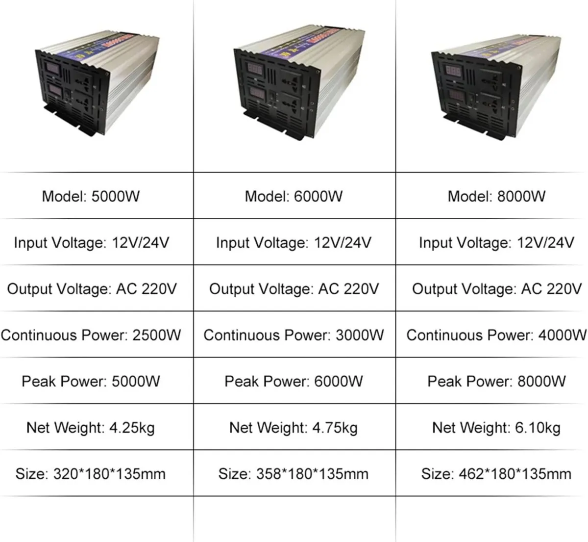 8000W Inverter Solar Power Inverter Car Converter - Image 2