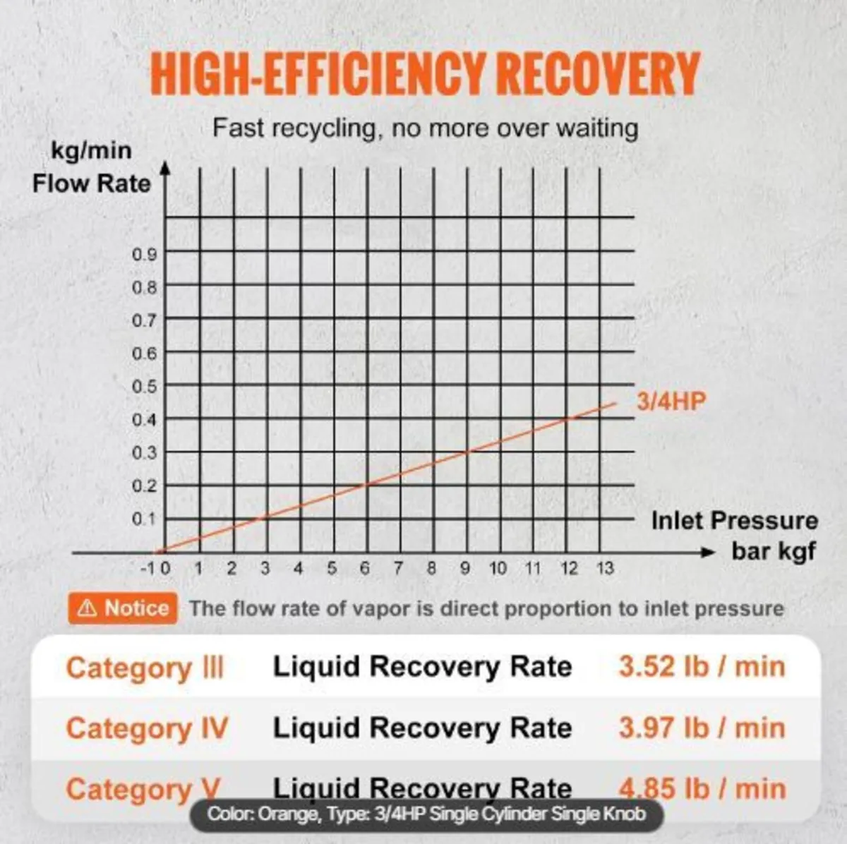 Portable 3/4 HP Refrigerant Recovery Machine - Image 3