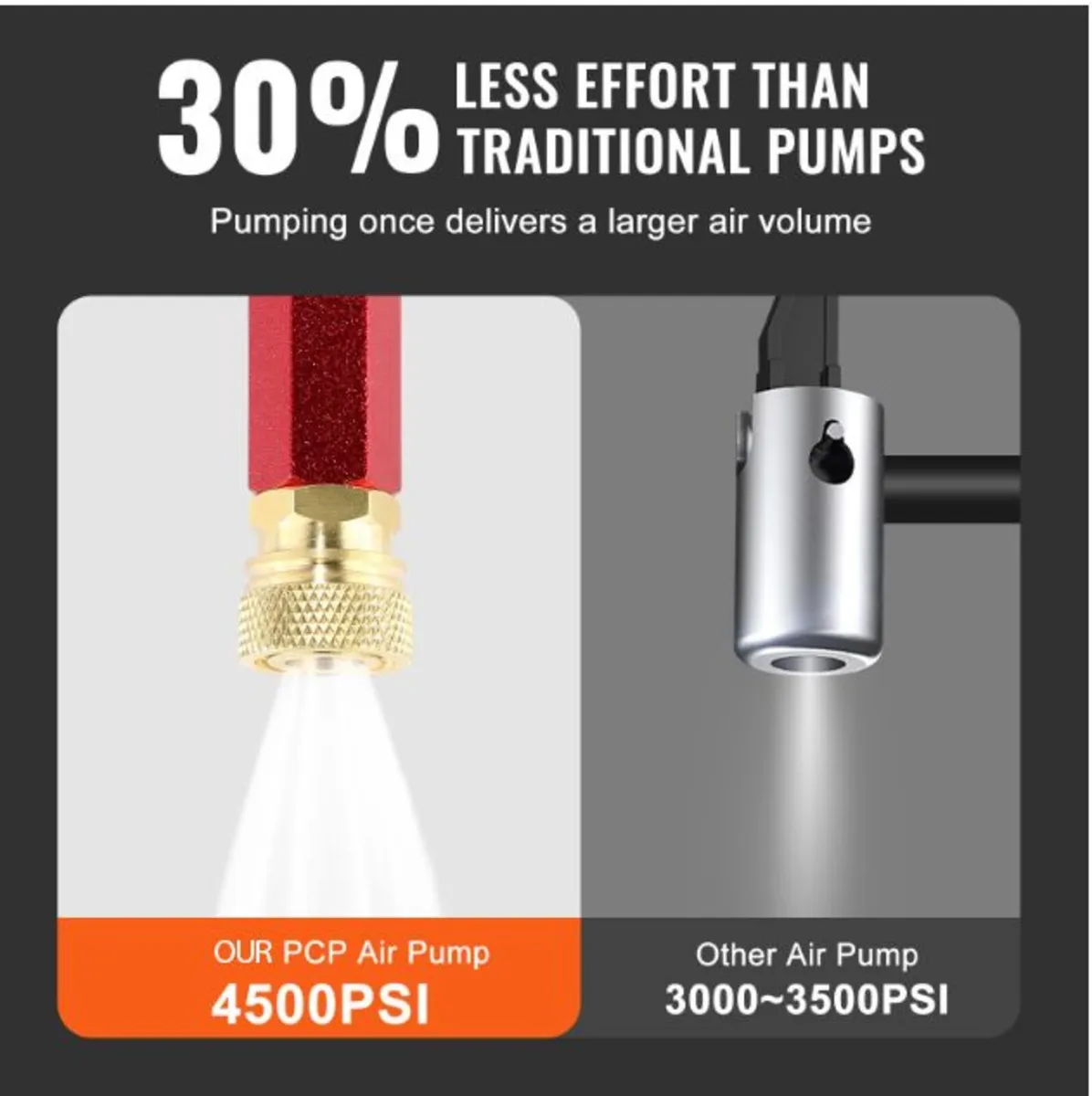 3 Stage Hand Stirrup Pump with High grade Steel - Image 3