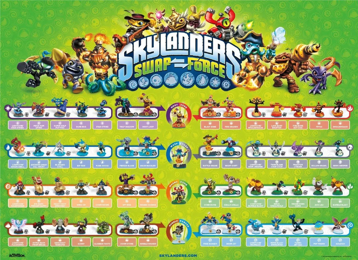 READ THE AD INFO - Skylanders Swap Force figures - Image 2