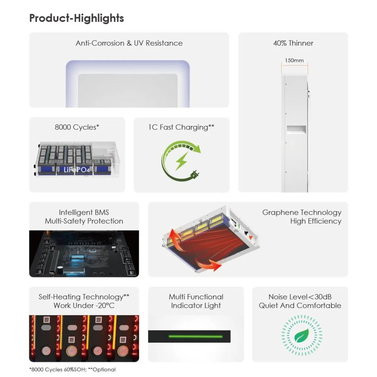 10kwh IP66 battery - heater and fire extinguisher - Image 3