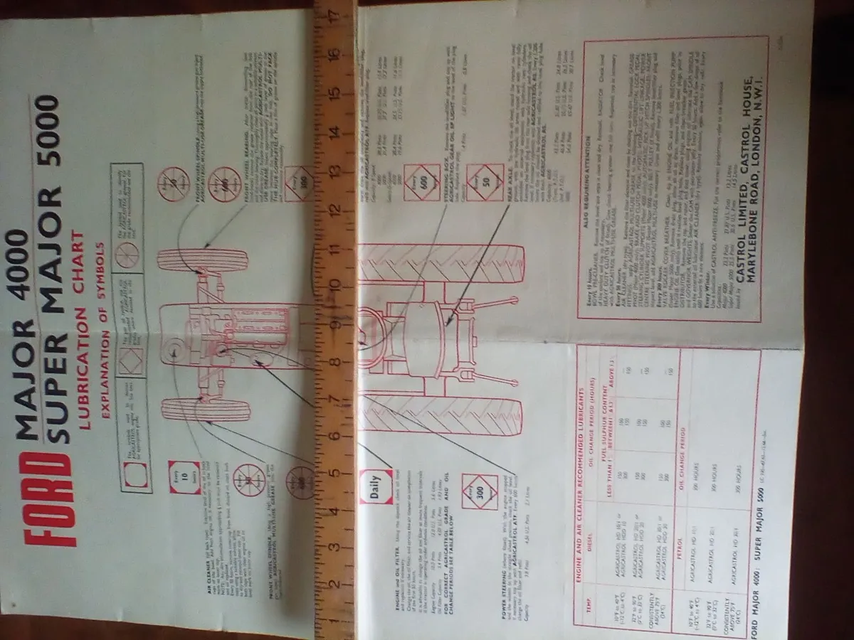 Vintage castrol lubrication chart fordson major. - Image 3