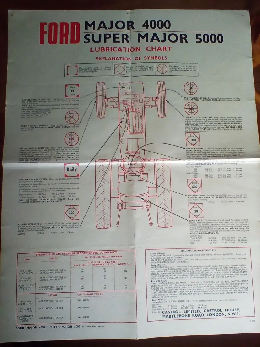 Vintage castrol lubrication chart fordson major. - Image 1