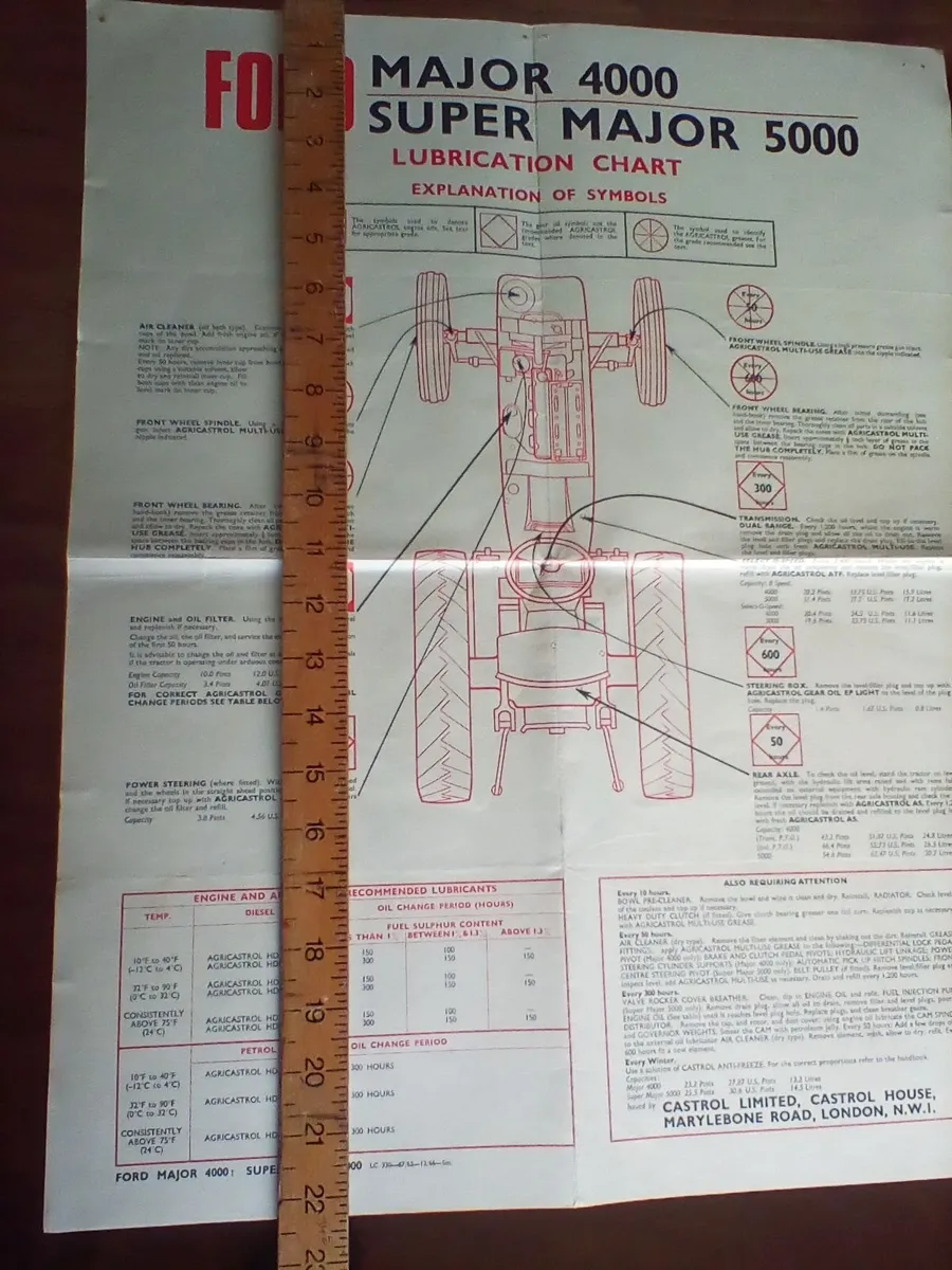 Vintage castrol lubrication chart fordson major. - Image 2