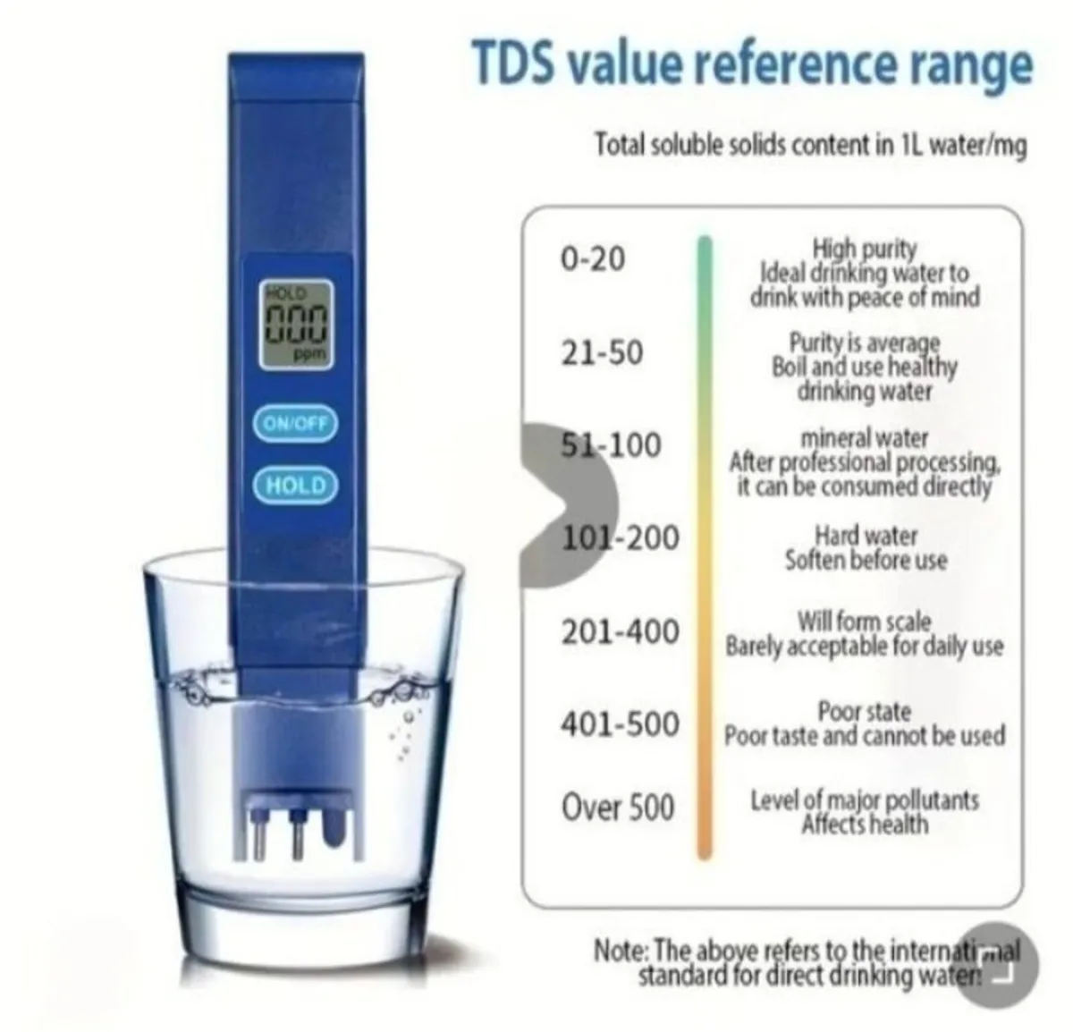 Water Quality Detection Pen - Image 3
