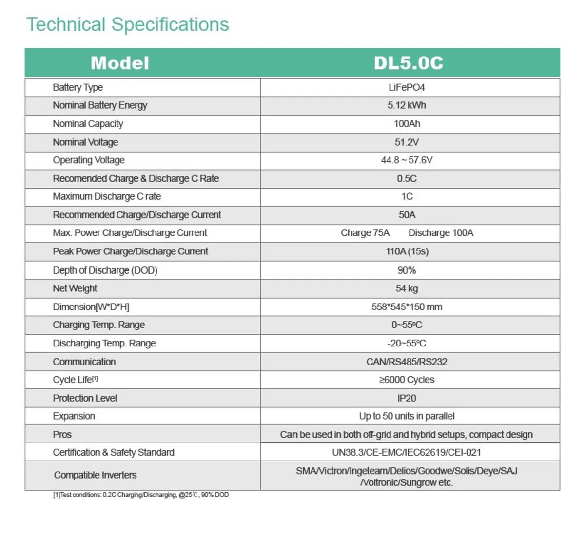 Dyness DL5.0C 5.12kWh LiFePO4 Solar Battery – NEW - Image 2