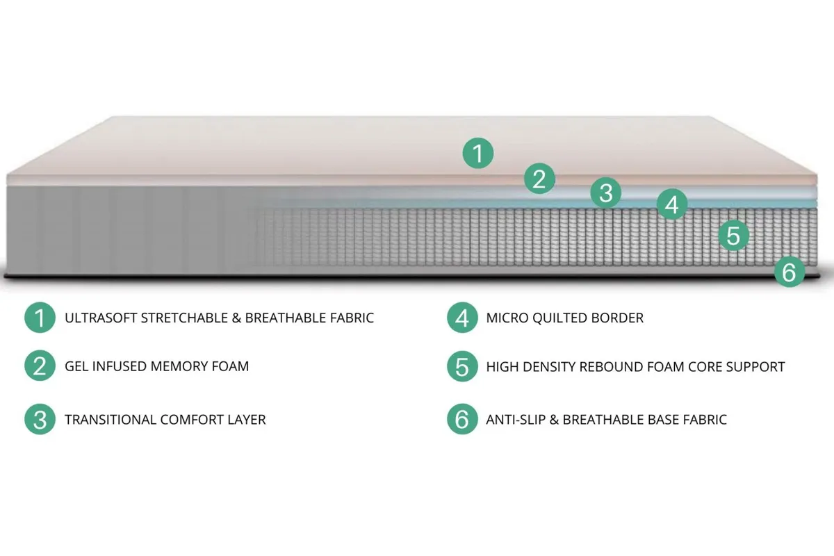 Ultra Deep Memory Foam & Cool Gel Mattress - 4'6 D - Image 1