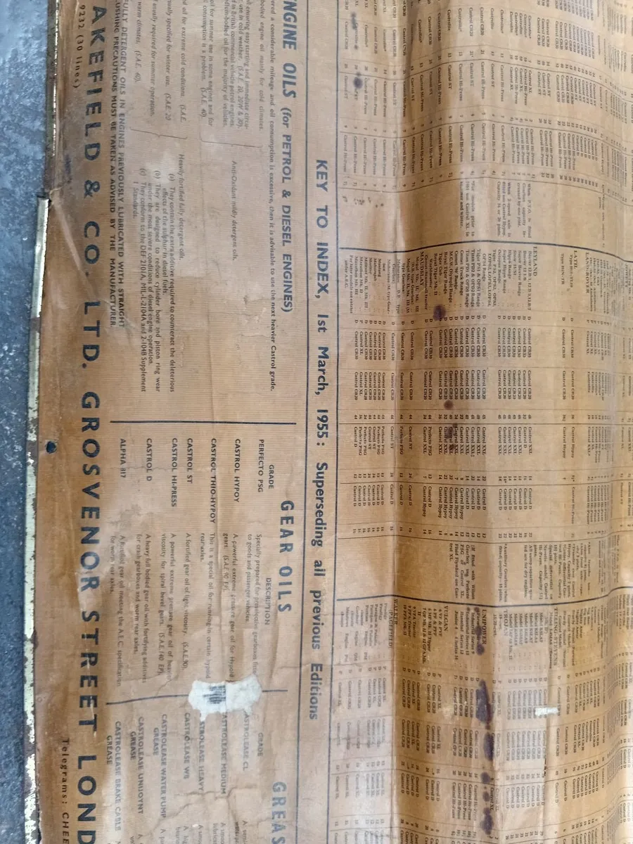Vintage Castrol Oil Charts - Image 4