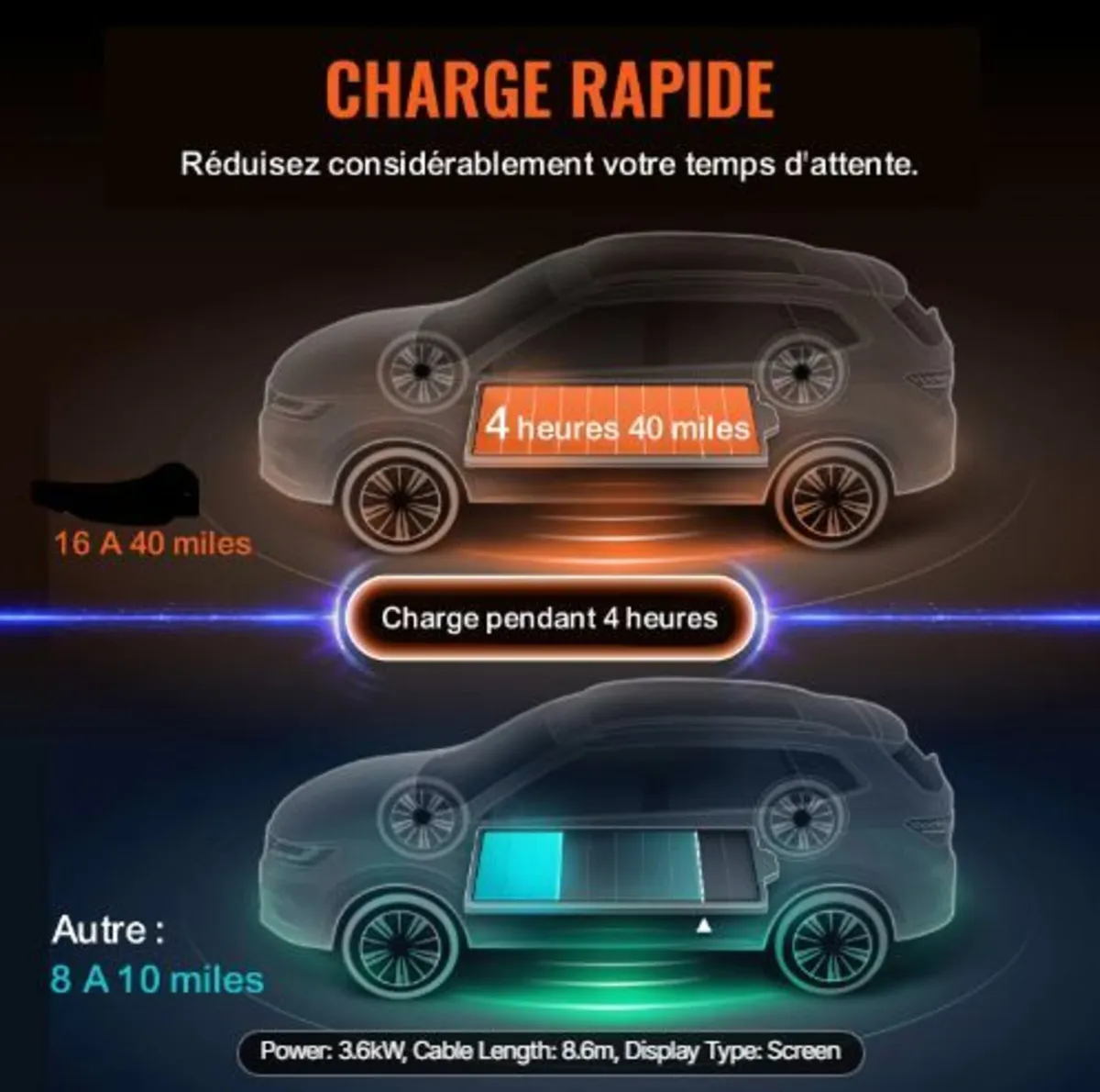 Portable EV Charger Type 2, 16A 3.7 kW - Image 4