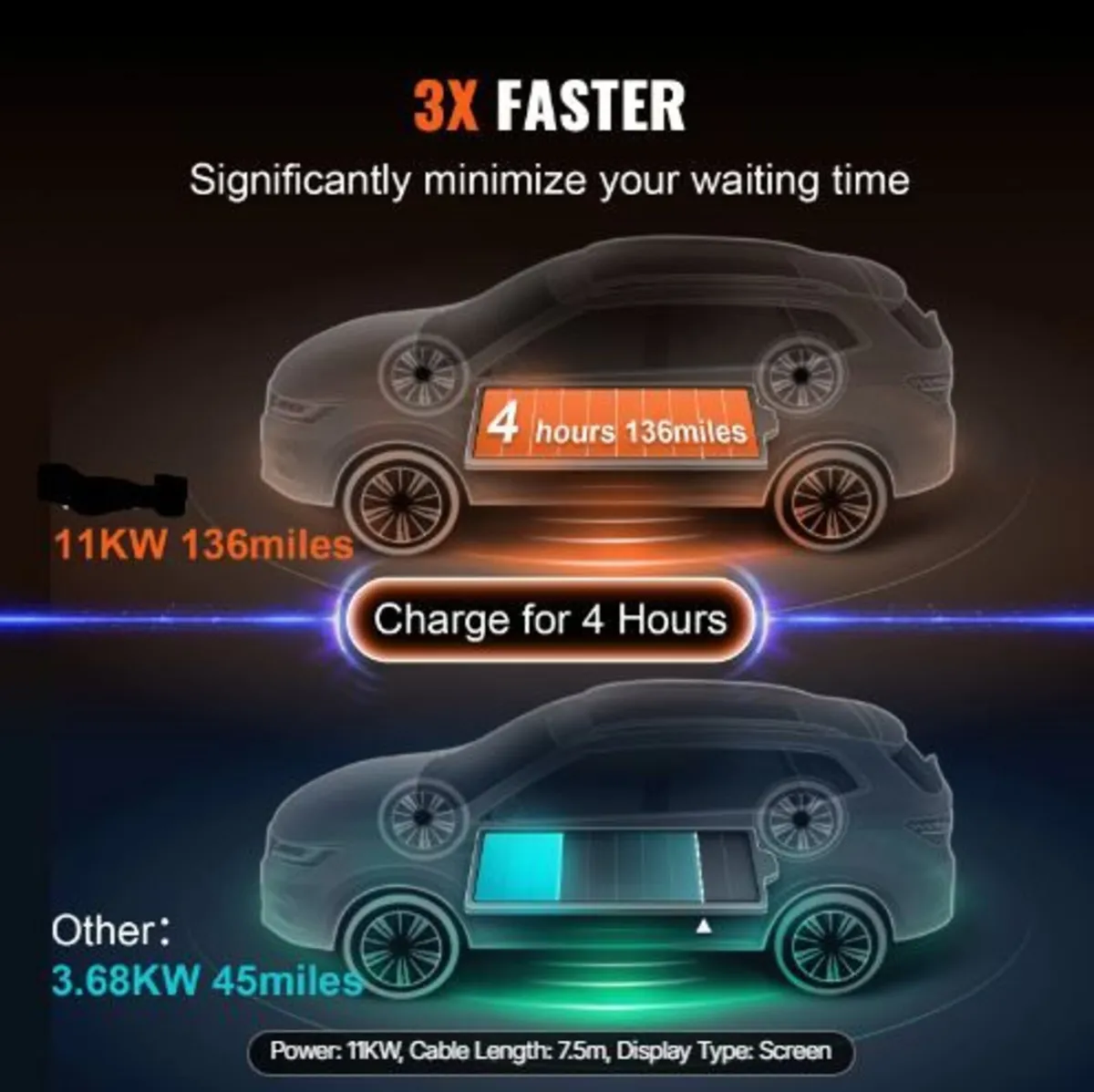 Portable EV Charger Type 2, 16A 3.68 kW/11 kW - Image 3