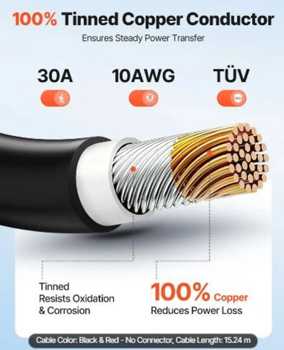 Solar Panel Wire, 15.24 m Black + Red Kit - Image 3
