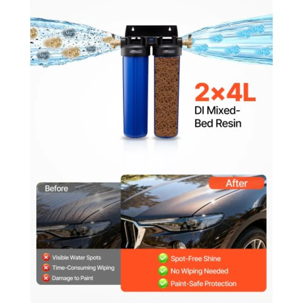 Deionized Water System for Car Wash, Spotless Car - Image 2