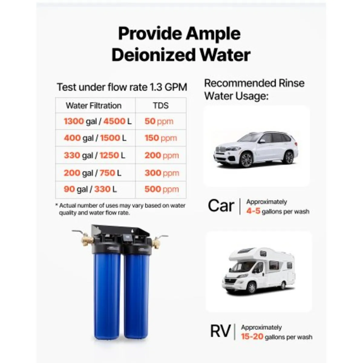 Deionized Water System for Car Wash, Spotless Car - Image 3