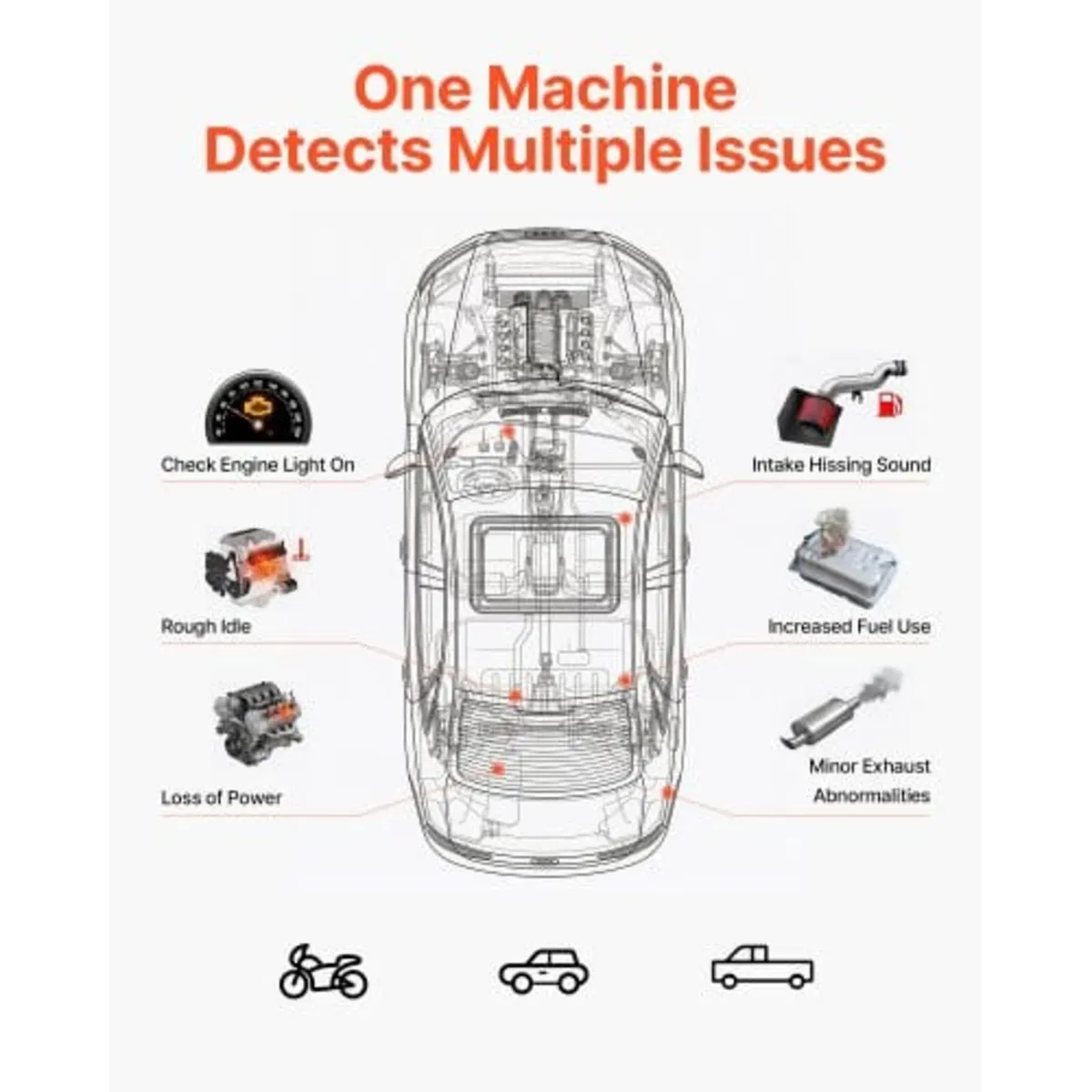 Automotive Smoke Machine Leak Detector, DC 12V EVA - Image 2