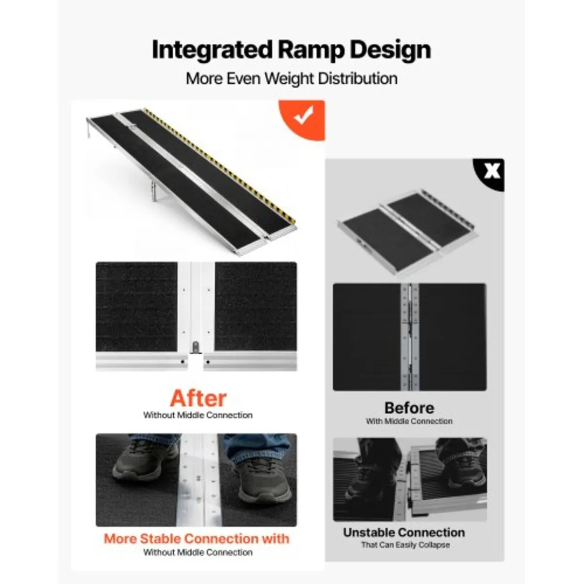 Portable Wheelchair Ramp, 2440 mm, Non-Slip Alumin - Image 2