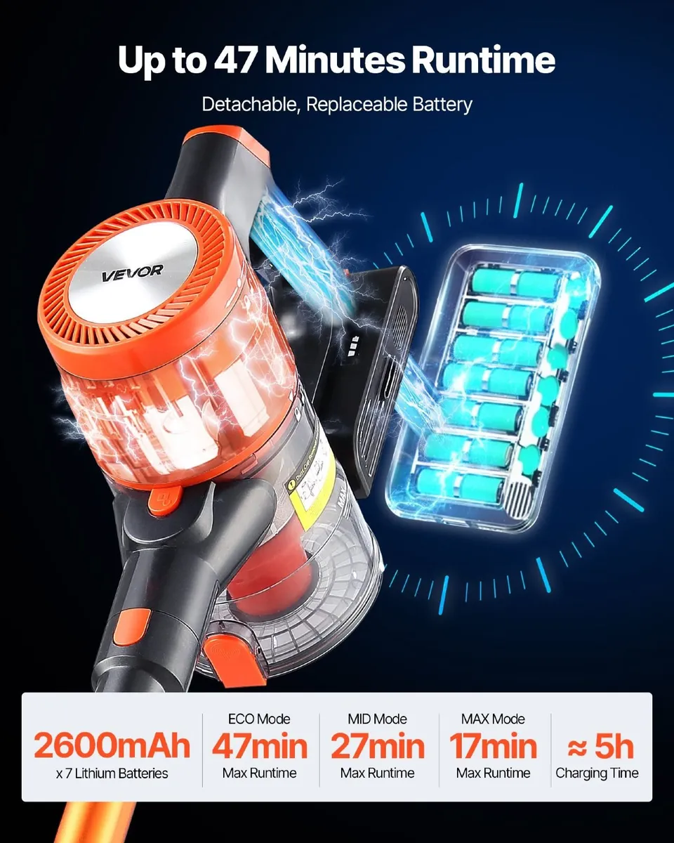 Cordless Stick Vacuum 40kPa, 47min Runtime - Image 4