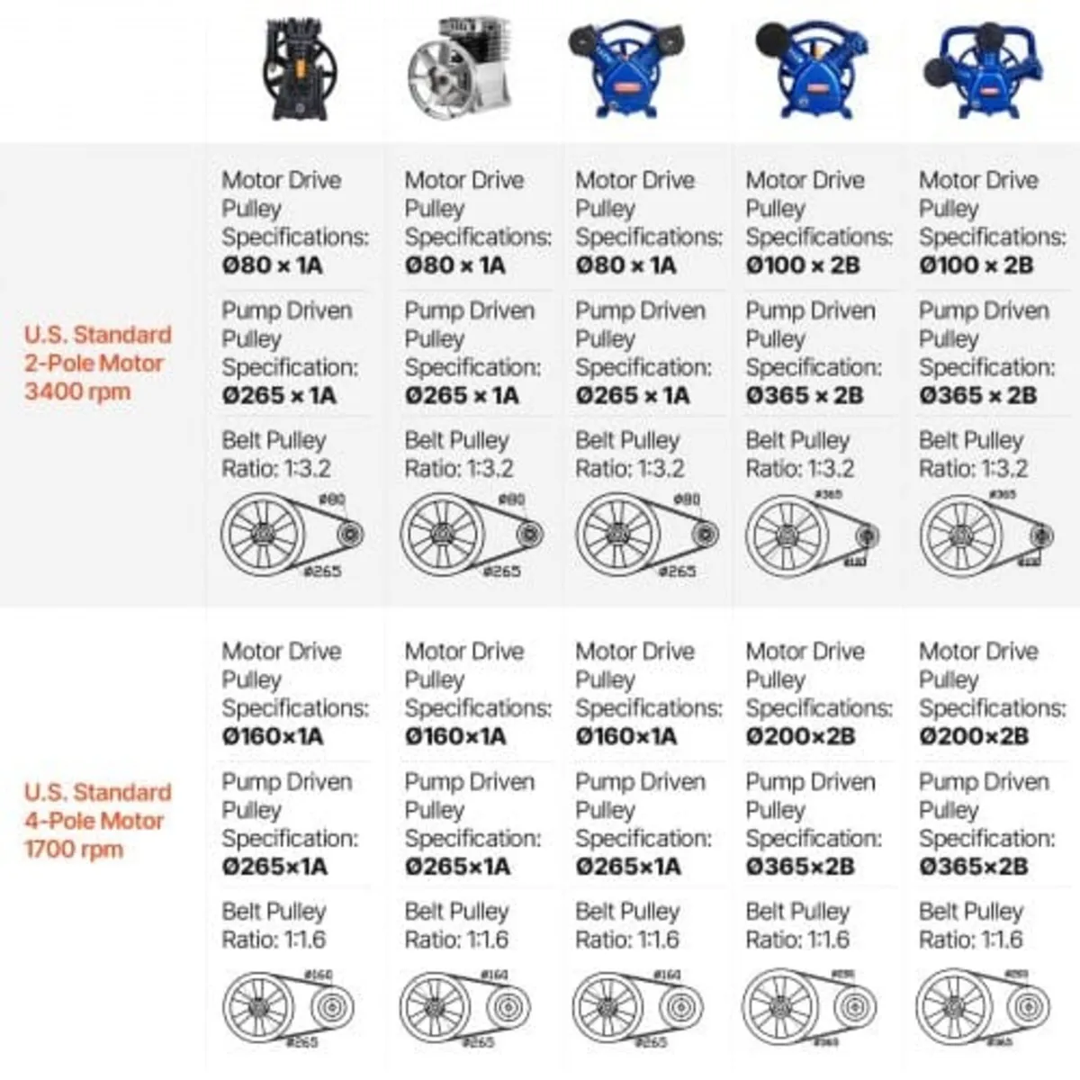 New Industrial Twin Cylinder Air Compressor Pump S - Image 3