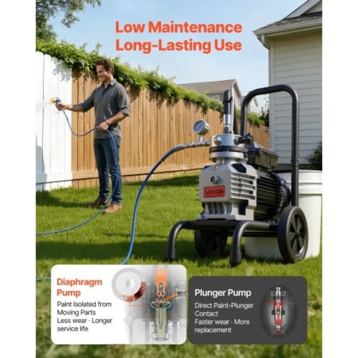 Diaphragm Airless Paint Sprayer, 1800 W Efficient - Image 2