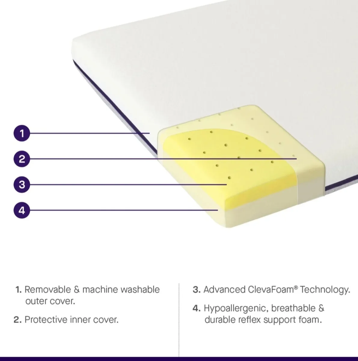 Clevamama Memory Foam Cot Mattress - Image 2