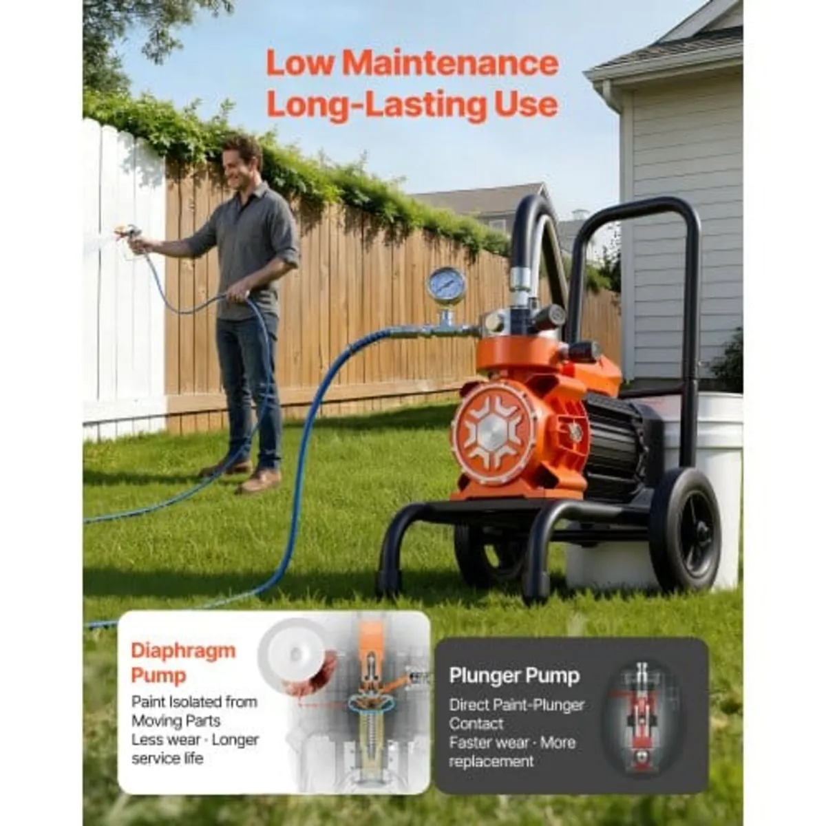 Diaphragm Airless Paint Sprayer, 1100 W Efficiency - Image 3
