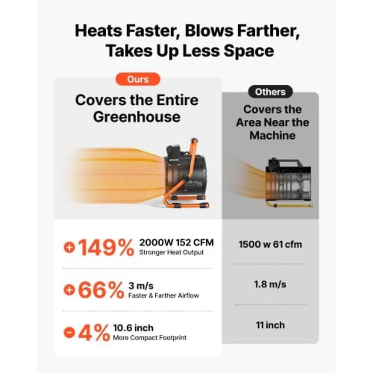 Greenhouse Heater, 2000W Electric Space Heater wit - Image 2