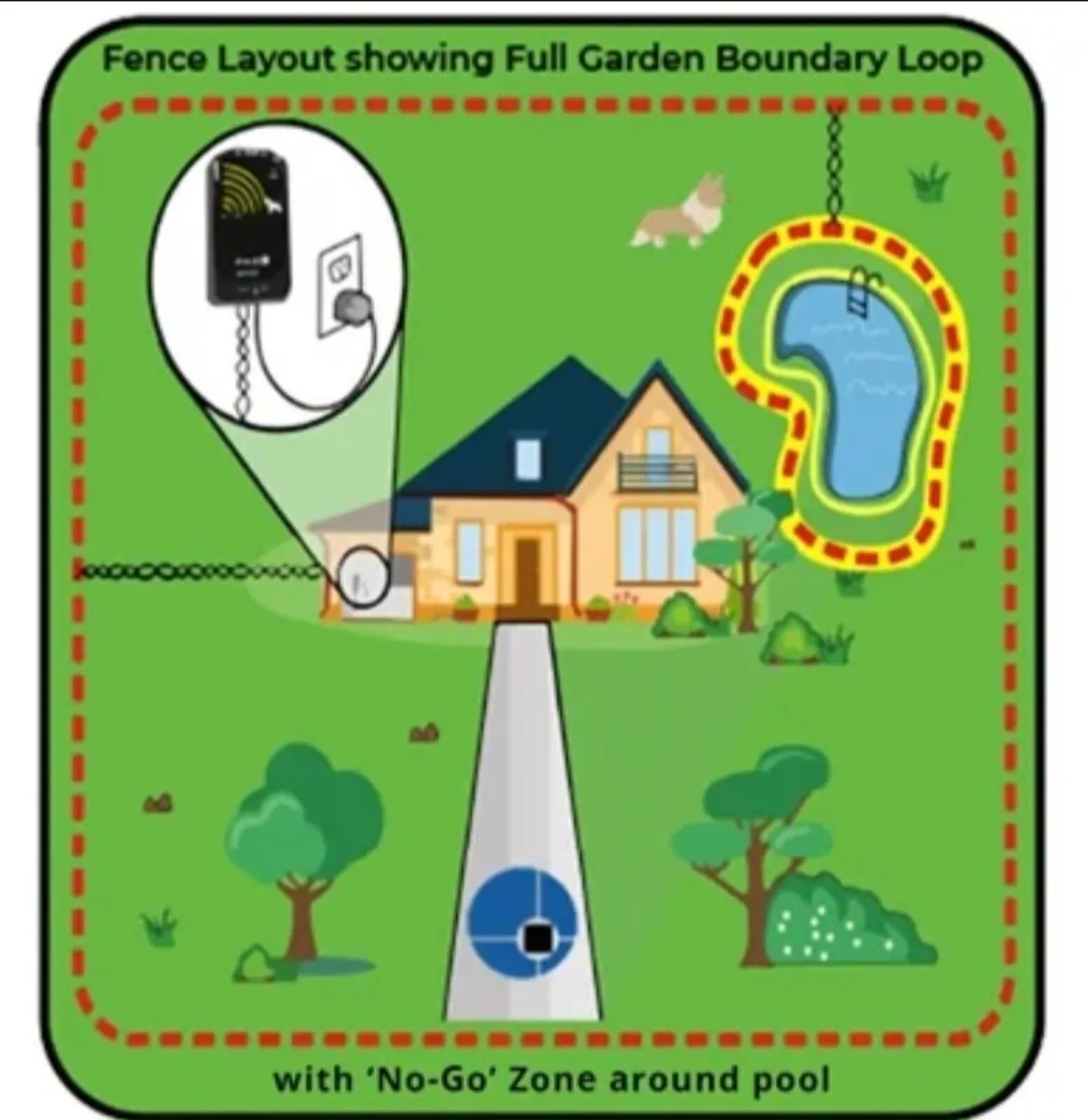 PAC Dog Collar System - Image 3