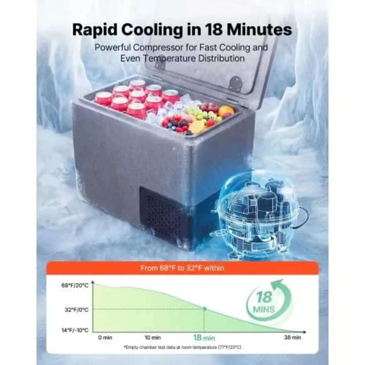 12 Volt Refrigerator, 21.1 QT/ 20L Car Fridge, Por - Image 3