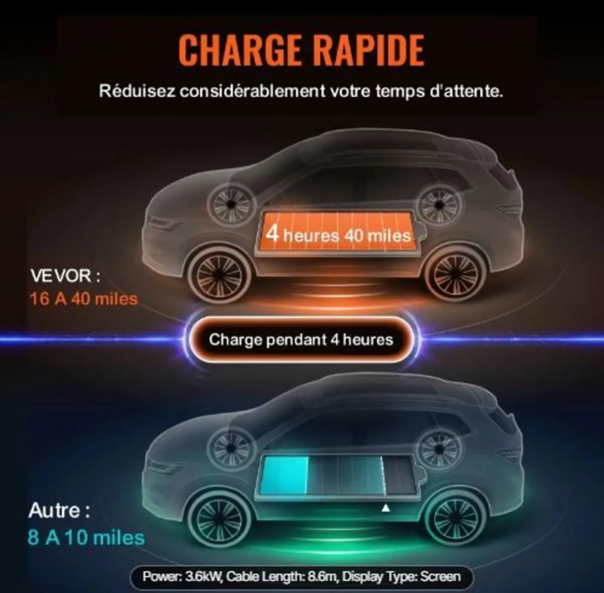 Portable EV Charger Type 2, 16A 3.7 kW - Image 1