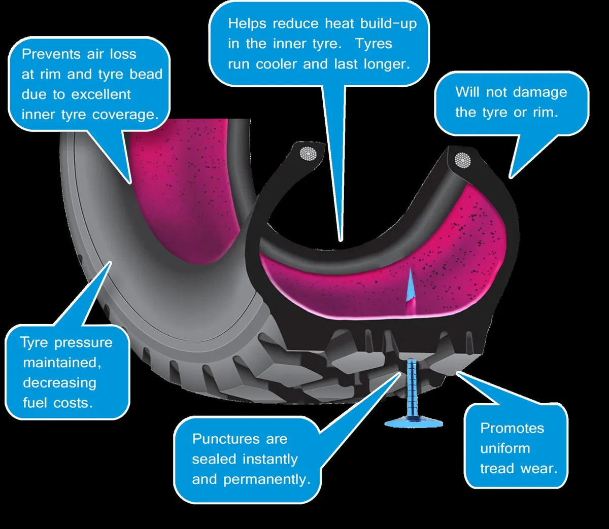 Puncturesafe Puncture Prevention Treatment - Image 2