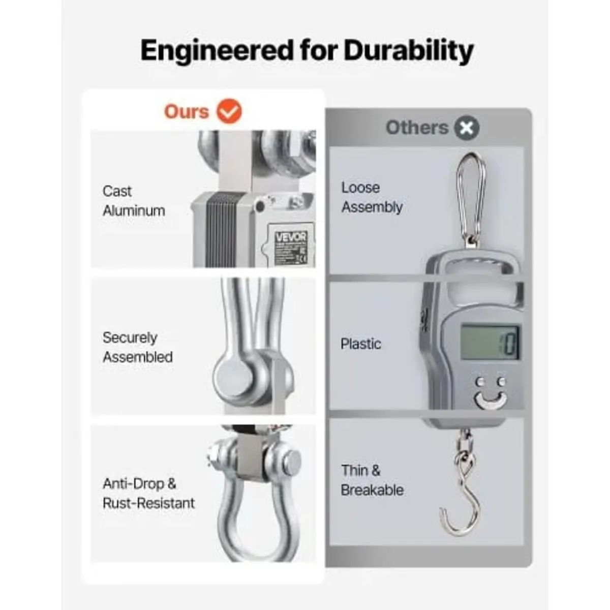 Digital Crane Scale, 22000 lbs/10 T Max Capacity, - Image 2