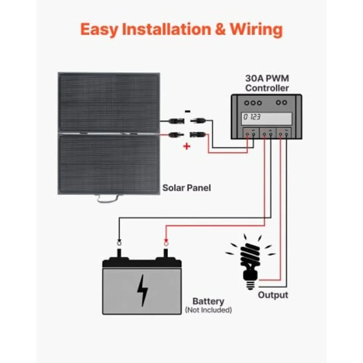 100W Foldable Solar Panel with Frame, 16BB N-Type - Image 4