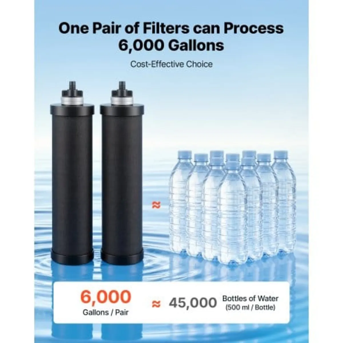 Gravity-fed Water Filter System, 12.3L 304 Stainle - Image 2