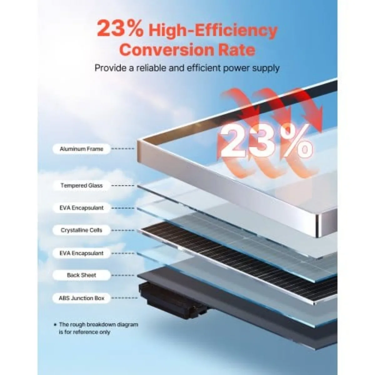 4PCS 100W Monocrystalline Solar Panels, 23% High-E - Image 2