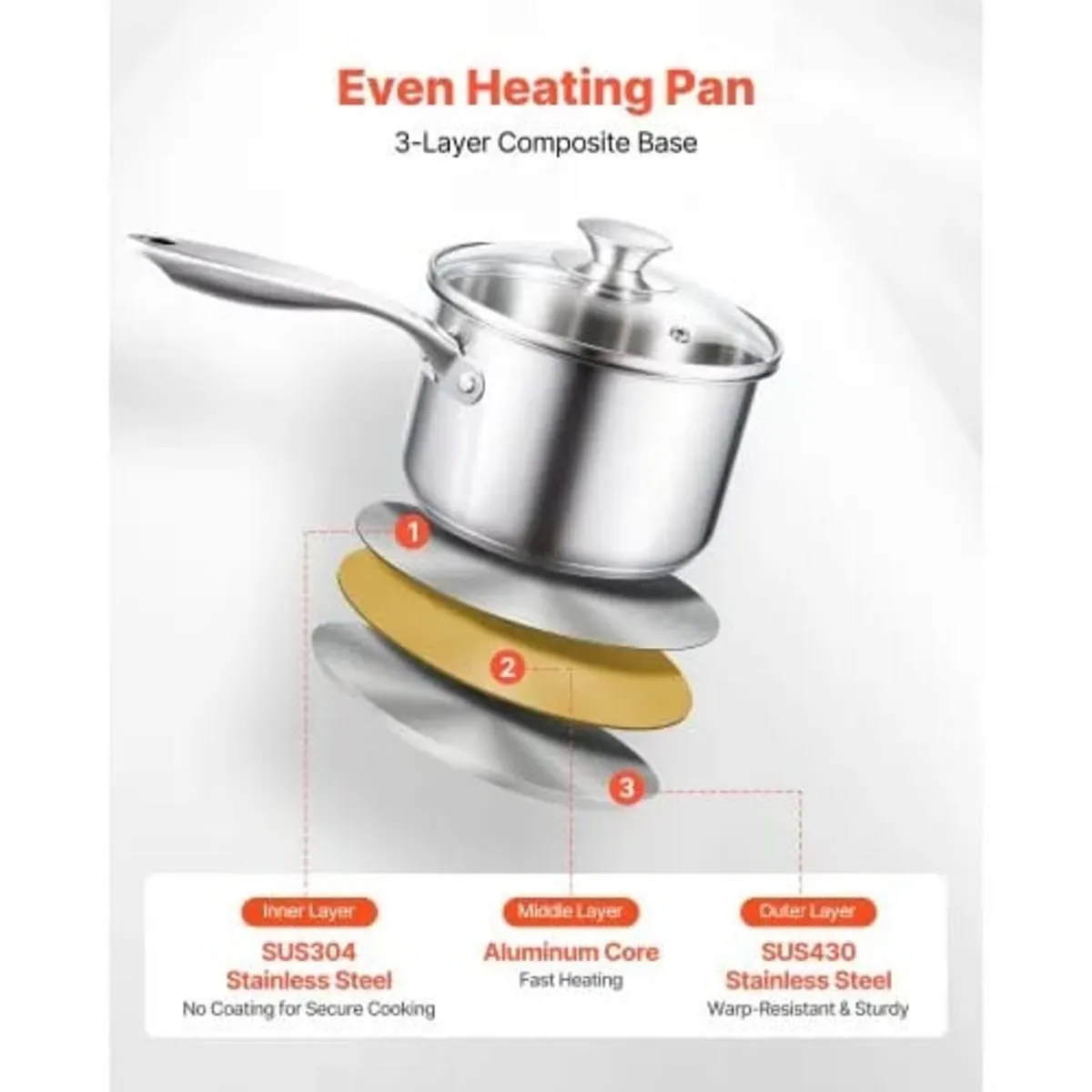 Stainless Steel Saucepan Set, 1 QT & 2 QT & 3 QT S - Image 2