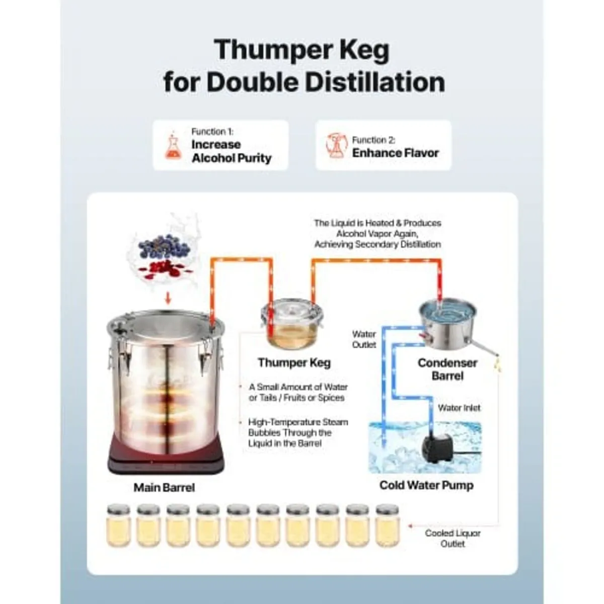 Alcohol Still, 13.2 GAL/ 50L Alcohol Distiller wit - Image 3