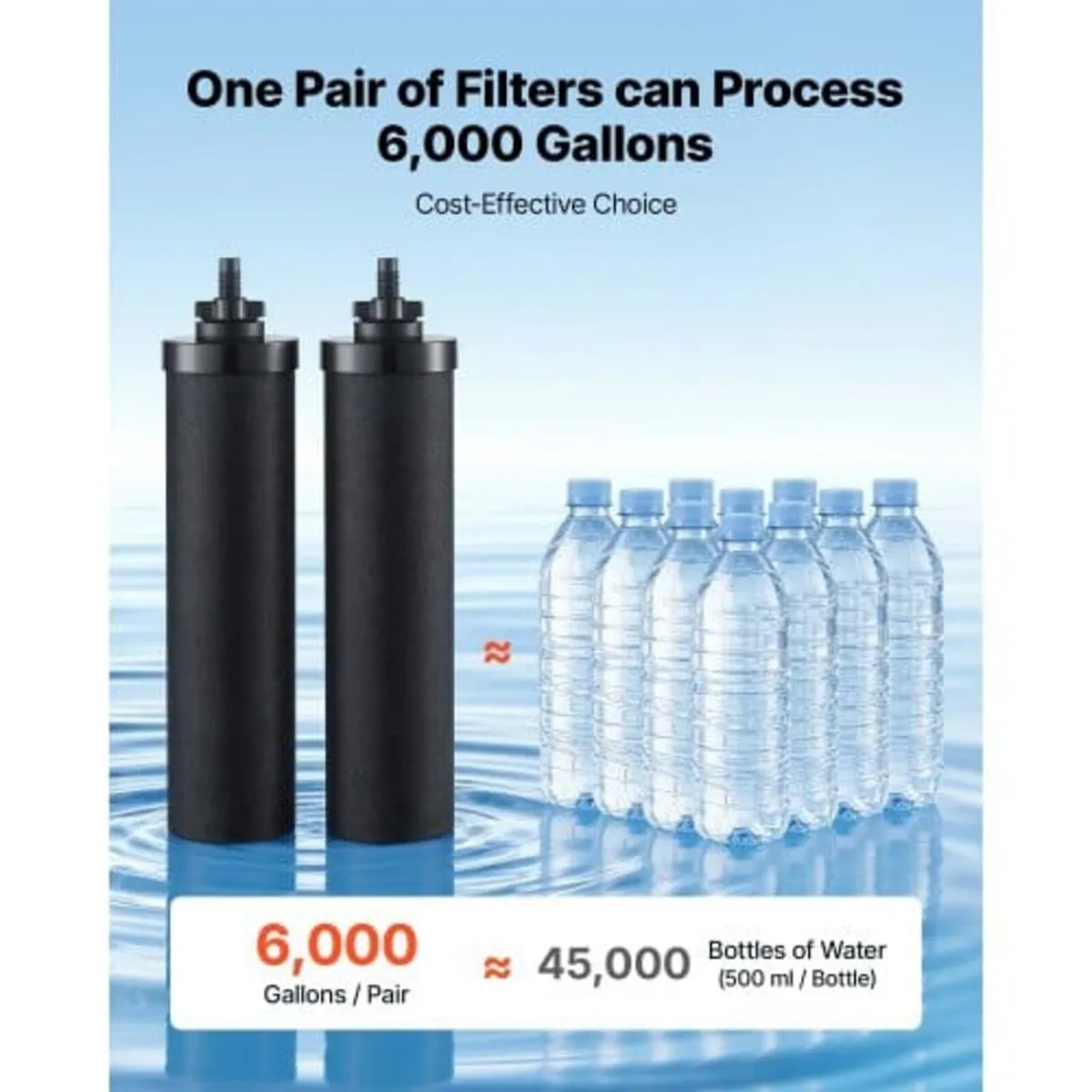 Gravity-fed Water Filter System, 5.68L 304 Stainle - Image 2