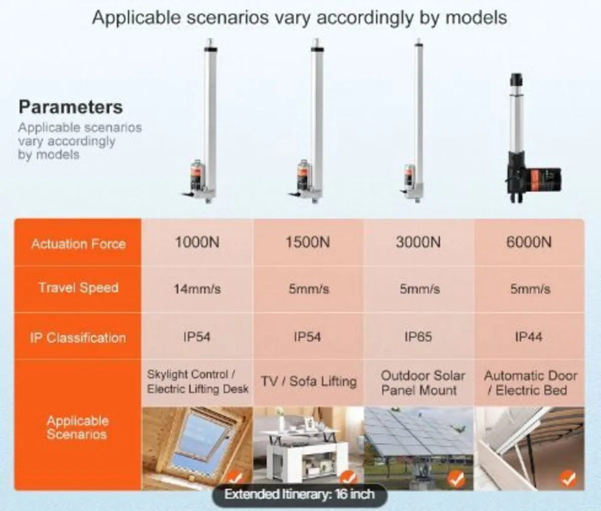 Linear Actuator 12V 40.6 cm High Load - Image 1