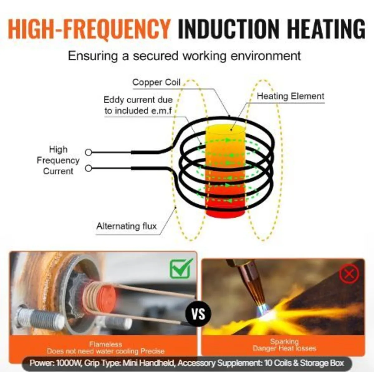 Magnetic Induction Heater Kit, 1000w 220V - Image 3