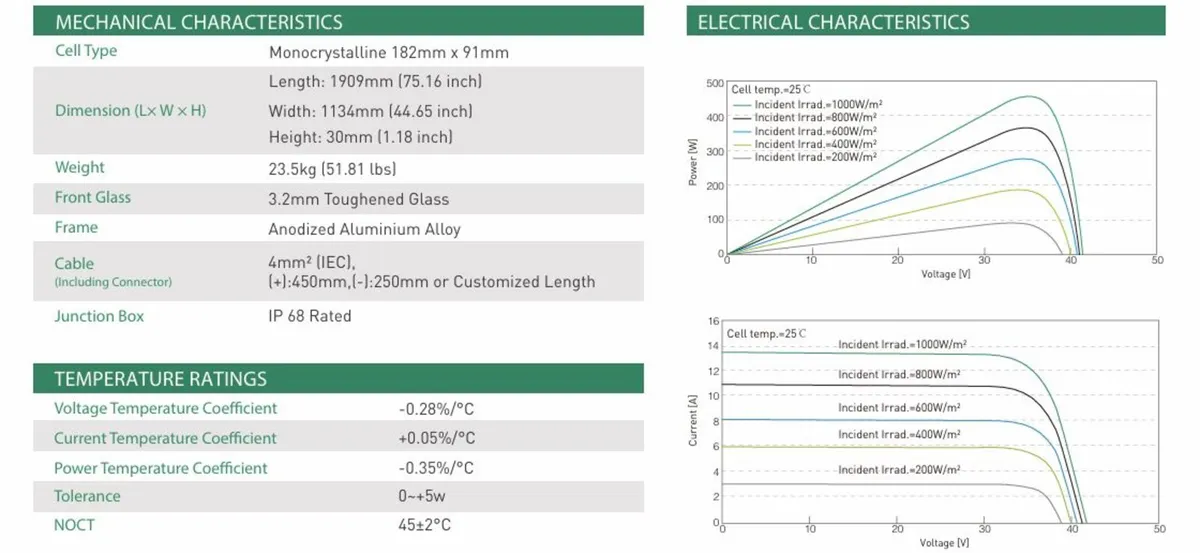 Phono Solar 455W Solar Panels – PS455M6H-20/UH - Image 4