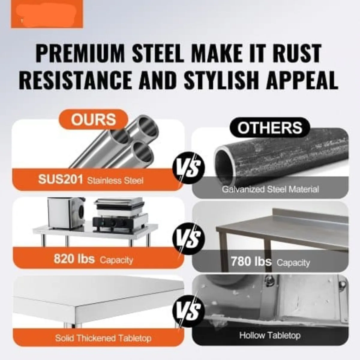 Stainless Steel Work Table 30 x 18 x 38 Inch, with - Image 2
