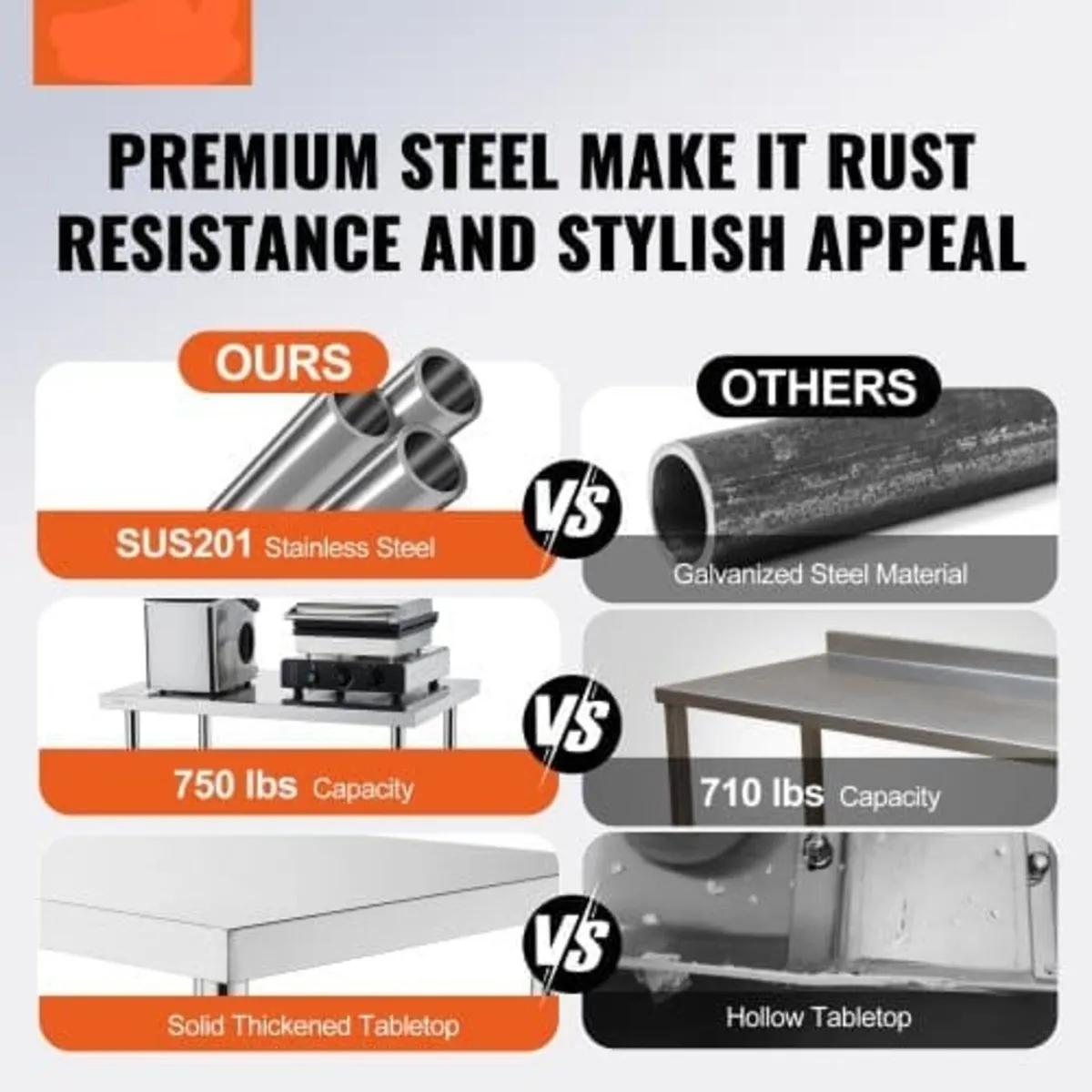 Stainless Steel Prep Table, 24 x 36 x 34 Inch, Hea - Image 2