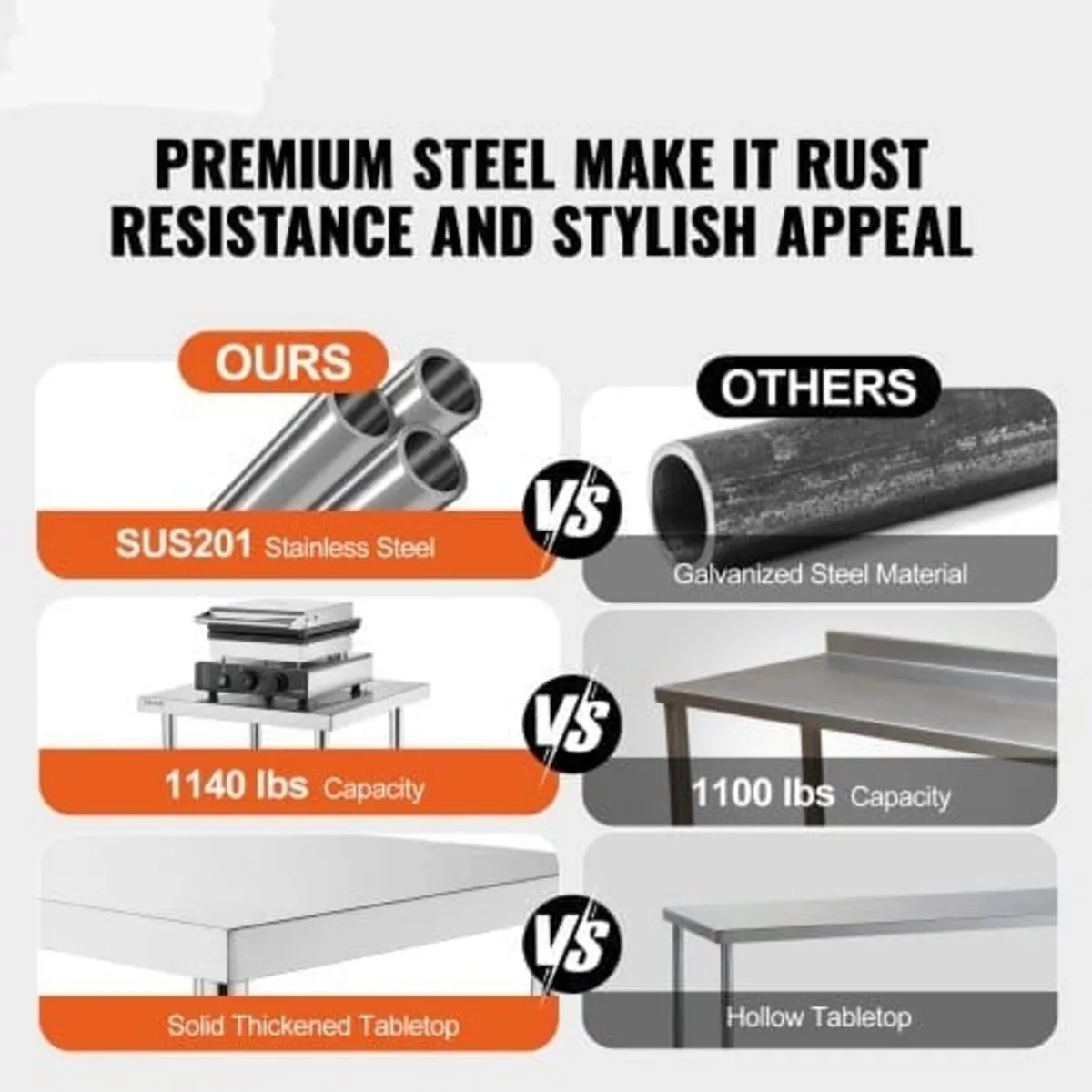 Stainless Steel Food Prep Table Commercial Kitchen - Image 3