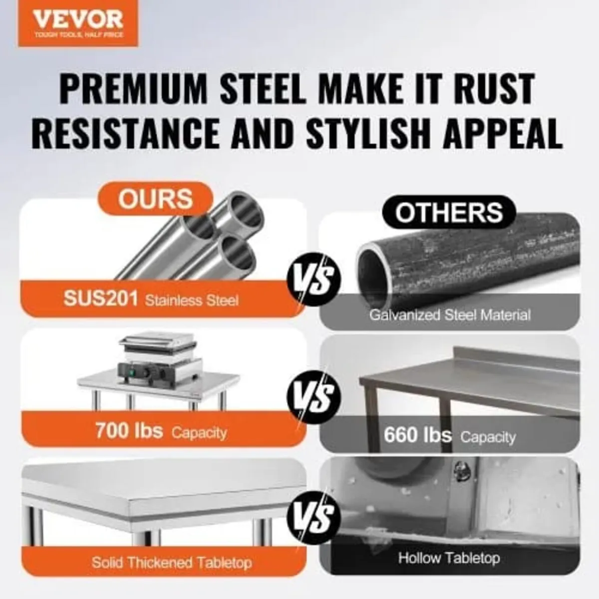 Stainless Steel Prep Table, 24 x 24 x 31 Inch, 700 - Image 4