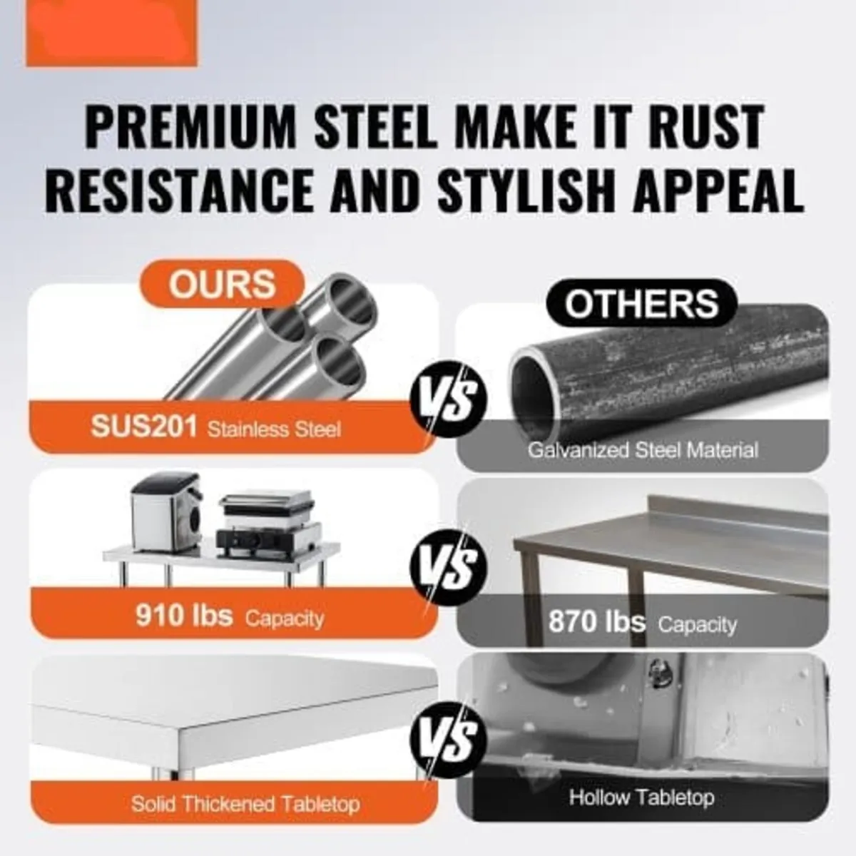 Stainless Steel Prep Table, 30 x 60 x 34 Inch, Hea - Image 4