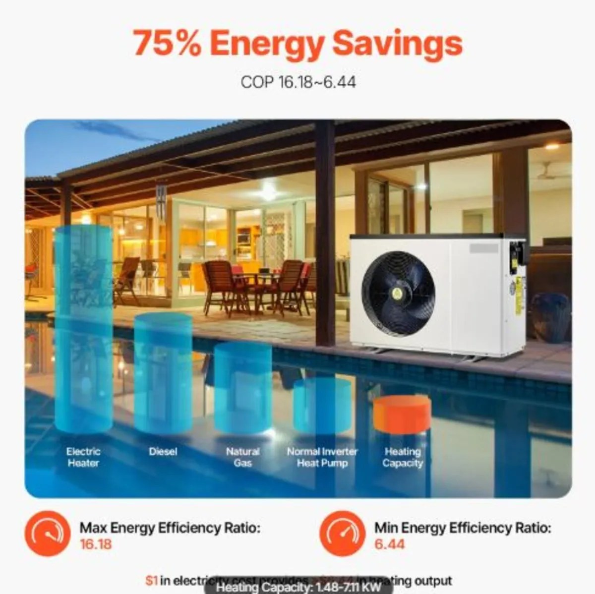 Electric Pool Heat Pump,1.48-7.11kW Heating Capaci - Image 3
